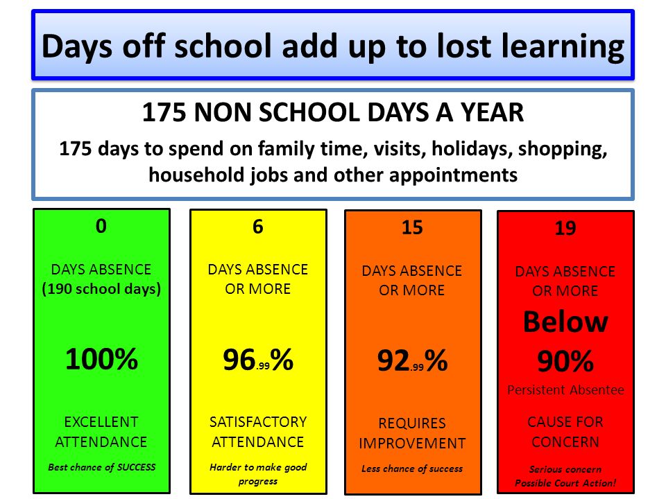 attendance case study primary school